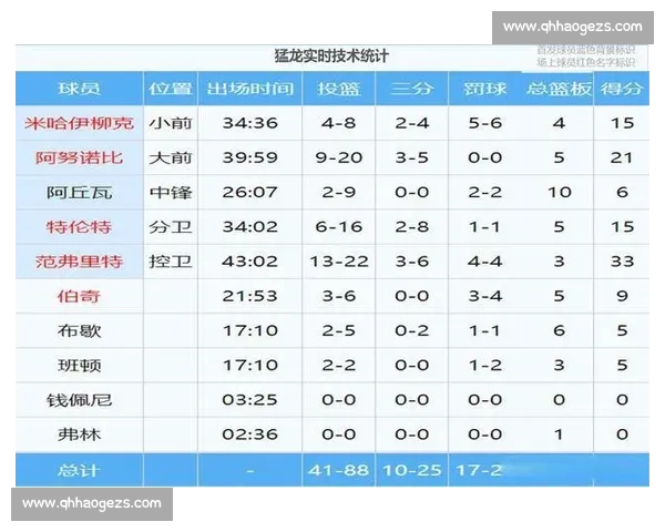 NBA历史数据解读：球员表现、团队成绩与技术统计全面分析