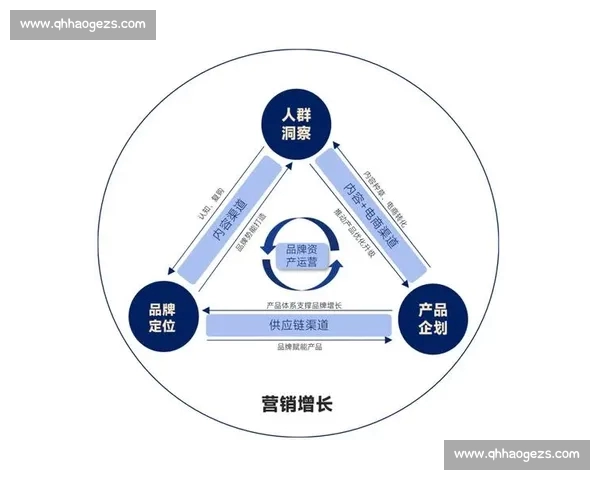体育营销驱动品牌增长的创新路径与商业价值重构时代背景下实践